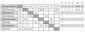 A final table according to one source.
