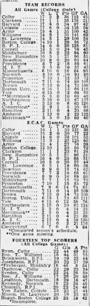 Boston Globe 1962-2-28.png