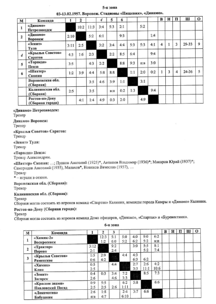 File:1957 RSFSR Zone 5-6.png