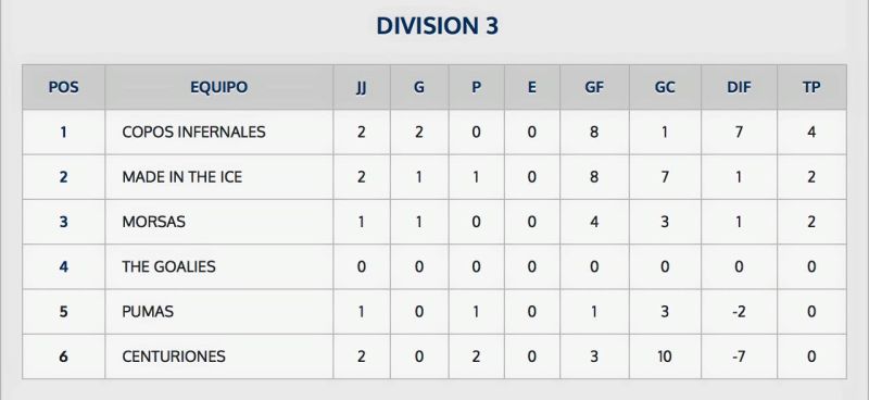 File:2016 SNHL D3 3-18.jpg