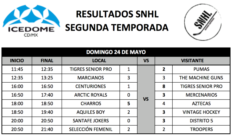 File:2015 SNHL 5-24.png