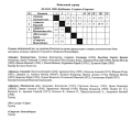 Some game results from the final tournament.