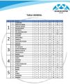 These were the standings after the completion of the regular season.
