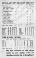 An overview of Brighton's 1964-65 season.