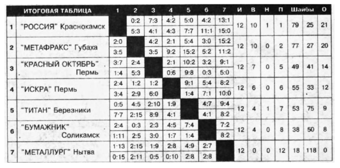 2001 Perm.png