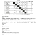 Some game results from Zone 3.