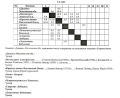 Some game results from Zone 1.