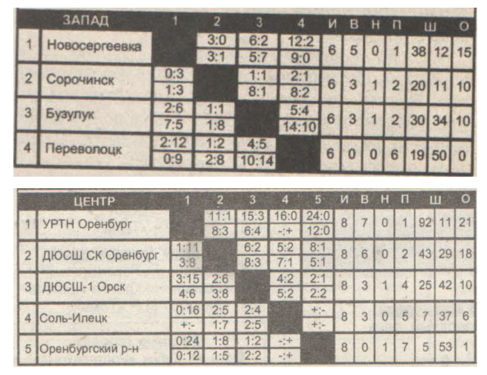 2005 Orenburg.png