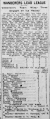 Information on the Philadelphia Hockey Association from the February 13, 1917, edition of the Philadelphia Inquirer.