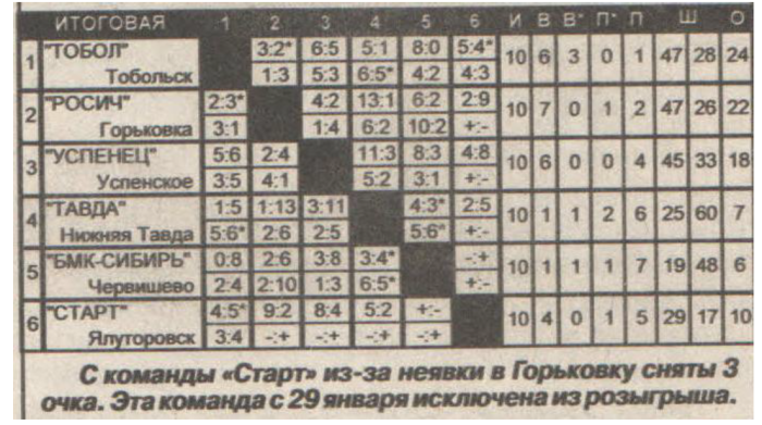 2011 Tyumen.png