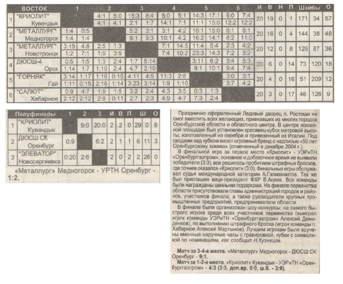 2005 Orenburg (2).png