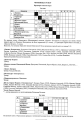 Some game results from Zone 1 and 2.