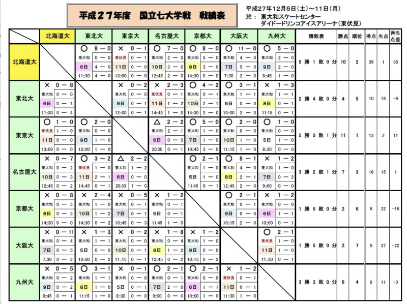 File:2015 7 University.png