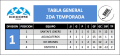 2015 SNHL D1 7-21.png