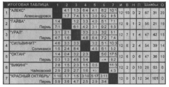 2011 Perm.png