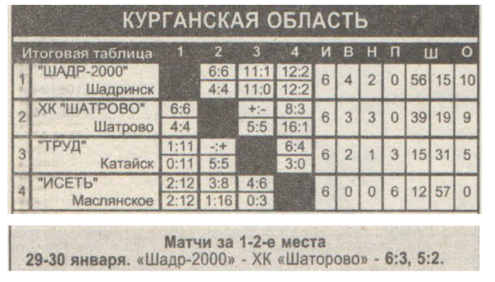2005 Kurgan.png
