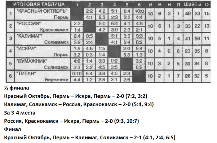 2006 Perm.png