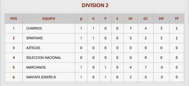 File:2016 SNHL D2 3-18.jpg
