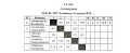 Some game results from Zone 3, Group 2.